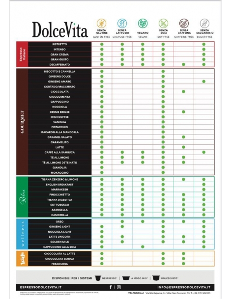 Capsule Compatibili Dolce Gusto Crème Brulèe, Sacchetto da 16